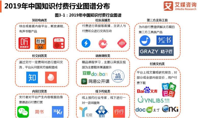 千梦网创108计第67计:云盘在线更名技术,十万级知识付费必学课