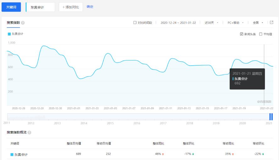 千梦网创108计第68计:考证考研众筹群,零成本月入10万+