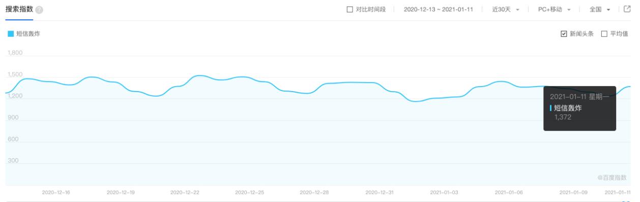 千梦网创108计第69计:搭建短信压力测试系统,割韭菜的第二波韭菜