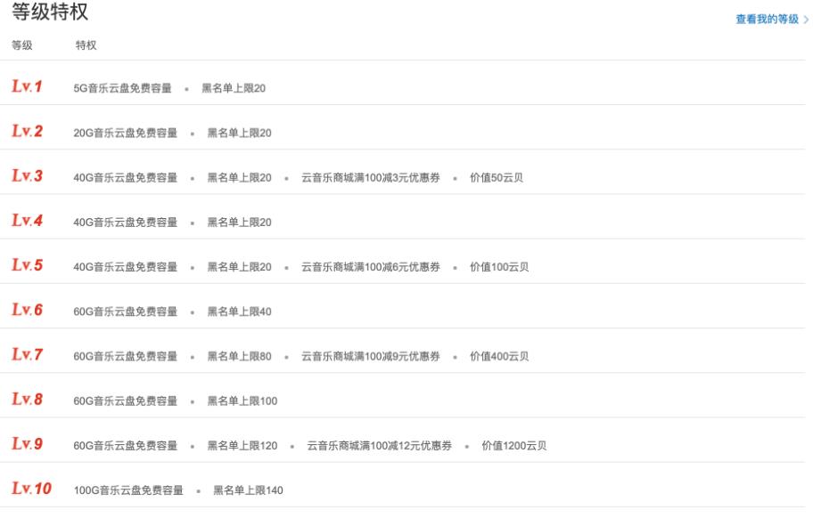 千梦网创108计第75计:网易云300首签到技术,淘宝挂机日入100+的小项目