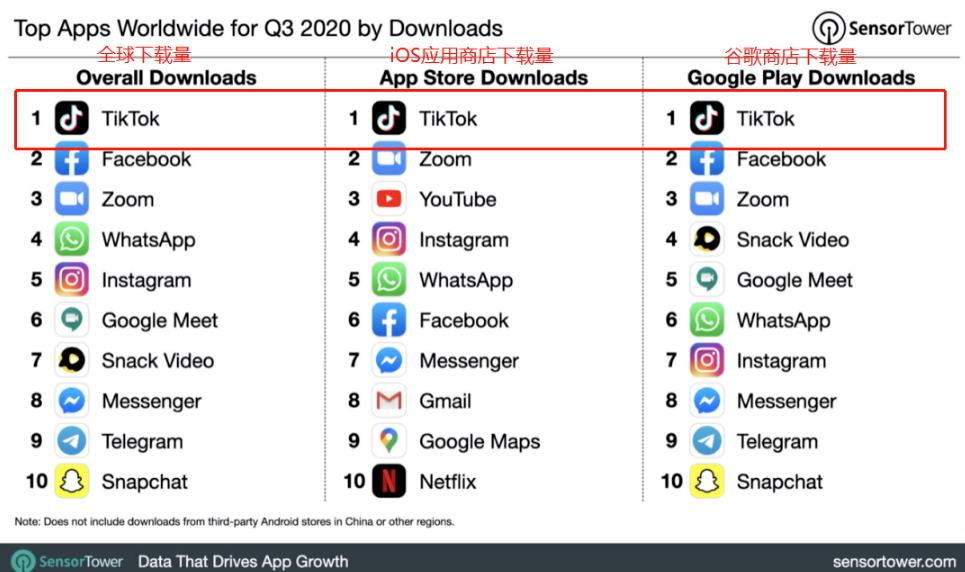 龟课TikTok变现实战训练营线上第3期,轻松月入10000+