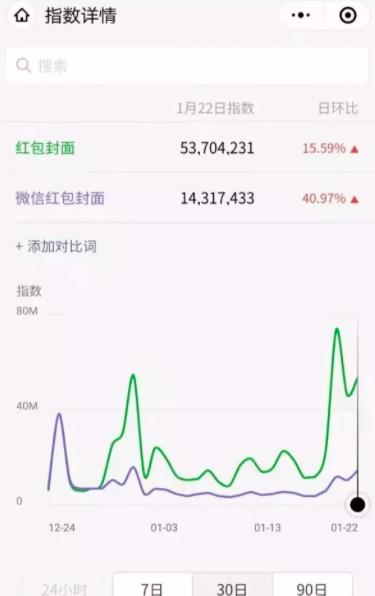 微头条赚钱项目，写说说也能月入3000+