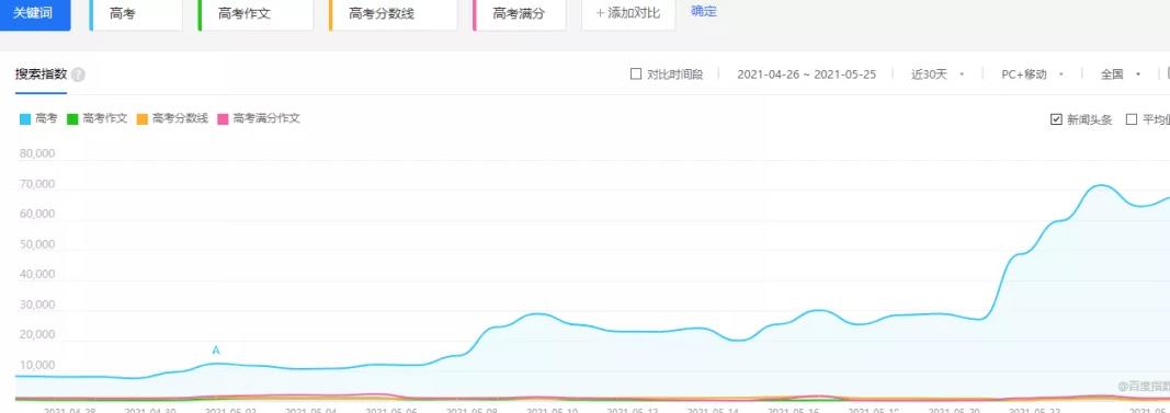 一单利润几十块,流量变现的暴利赚钱项目,高考辅导培训了解下