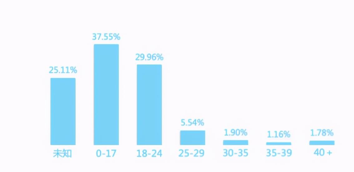 视频收益赚钱项目，兼职也能月入5000+