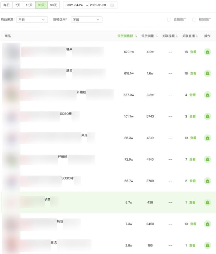 月销5000万，利润4000万的抖音减肥直播项目，怎么玩？