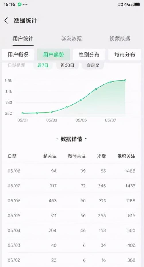 玩法解秘：淘客日进800+秘诀，外卖CPS项目0-1项目冷启动解读，全程实操教程