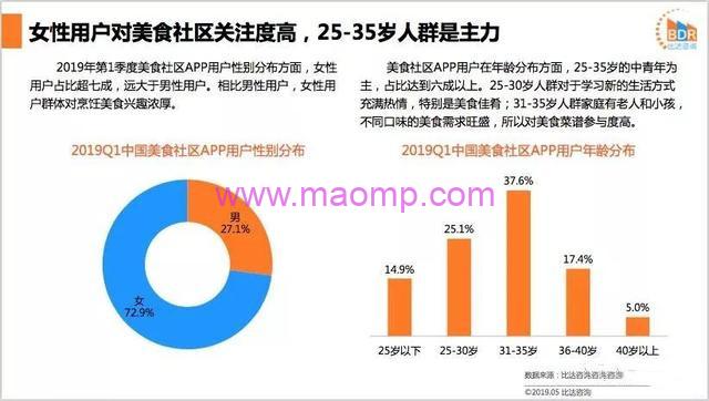 2个抖音冷门网络赚钱小项目！