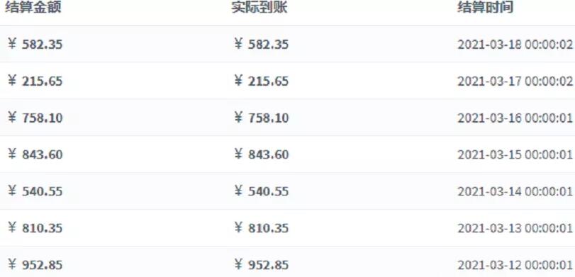 一个利用信息差赚钱的生意，无需囤货日赚500+