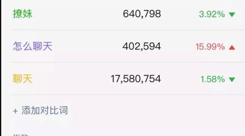 零门槛被动引流月赚上万，PUA赚钱项目实操复盘