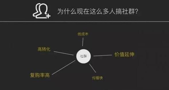 分享一个适合个人或者工作室做到月入过万，甚至是无限扩大的项目——游戏陪玩
