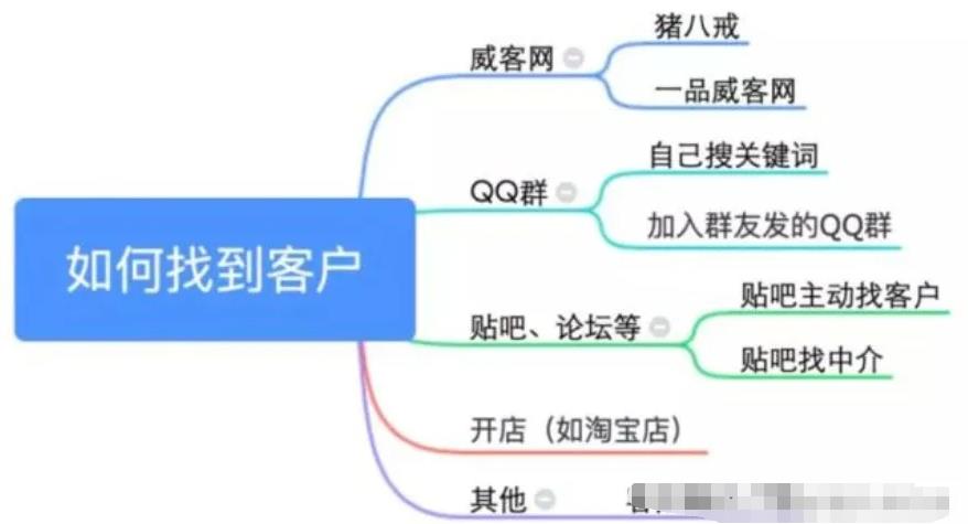 零门槛副业赚钱项目,码字也能月赚上万