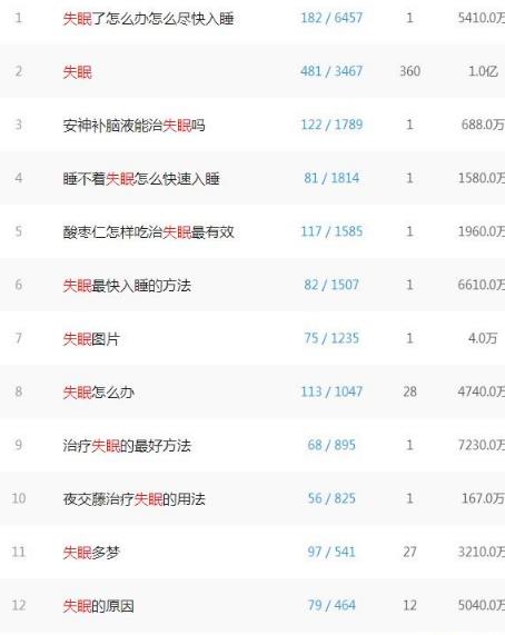 零门槛零成本项目——卖失眠音频,一单利润99,赚钱就这么简单