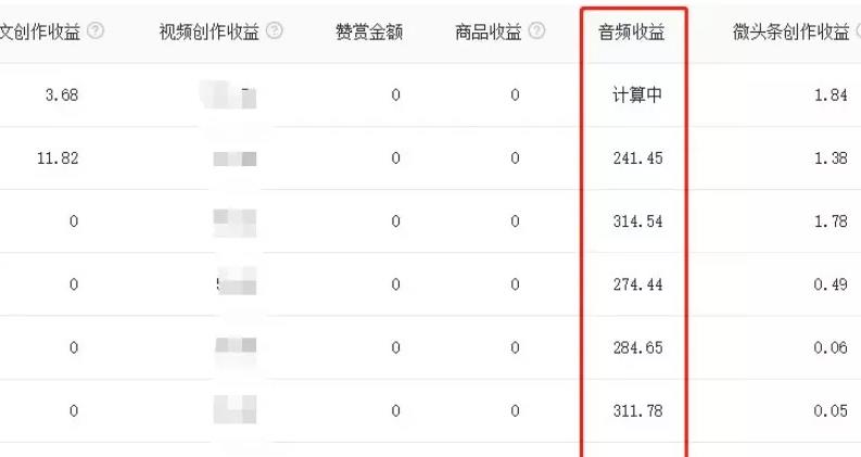 自媒体搬砖项目，头条号音频赚钱攻略