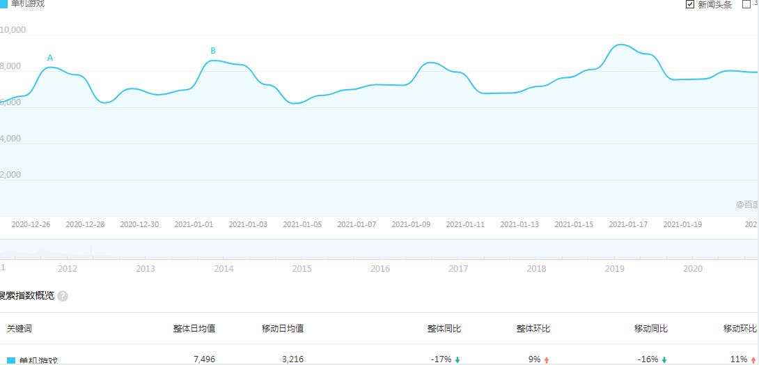 信息差小项目，小白每天保底100+