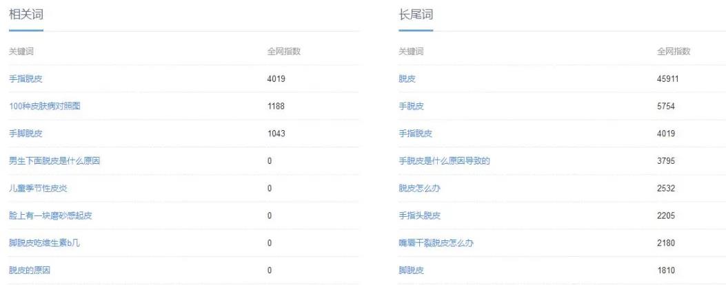 偏门项目：脱皮偏方赚钱术，抓住这波机会你也能小赚一笔！