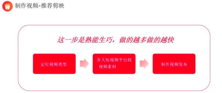 上班族月入6000+小红书引流赚钱副业项目,拆解视频号简单粗暴玩法!