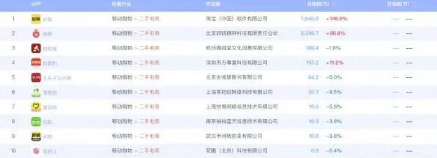 简单粗暴，线下玩法打造的月赚3万项目！