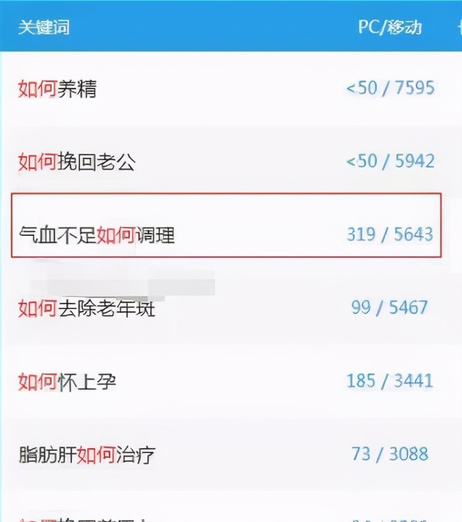 新手赚钱项目之暴利的CPS项目,垂直细分,后期每月躺赚10000+ 原理解析