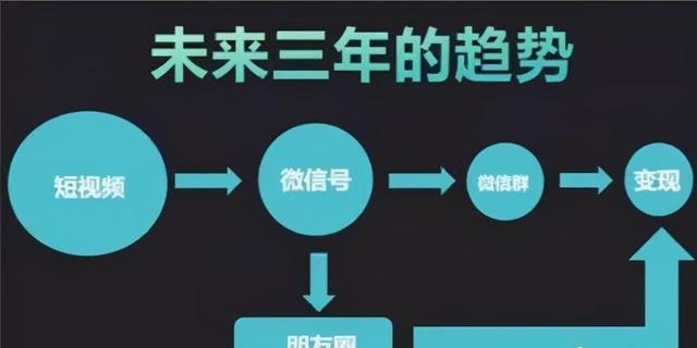 复盘一个无脑搬砖项目,新手实操每月7000+收益