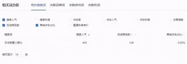 做什么一年赚30万?分享几个能年入30万以上的赚钱项目!