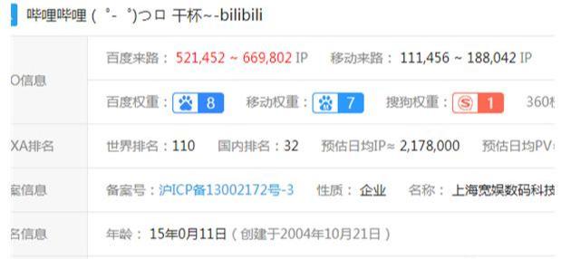 CPA网赚项目:利用B站广告做CPA,日赚300元起