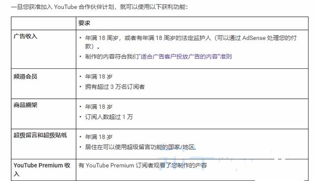 国外网赚项目：YouTube油管上传视频，月入2万美刀