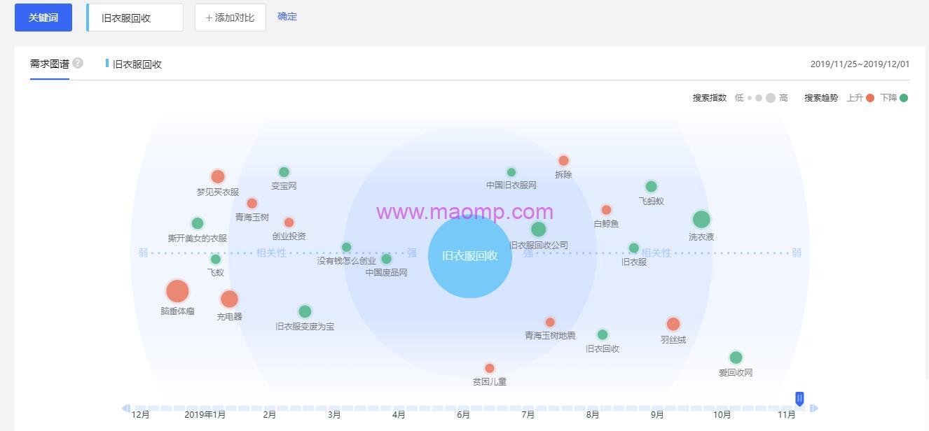 拆解抖音地图号赚钱项目，利用信息差赚钱，一天稳赚1000+的实战操作！
