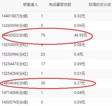 任务平台项目导航网站玩法,非常适合新手,一天小赚300+