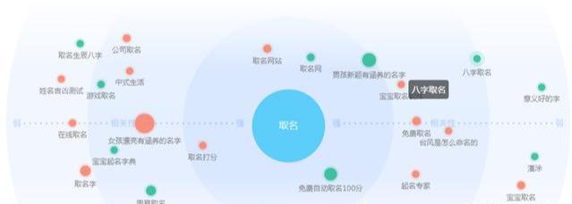 一个年赚100万+的正规项目,给人取名了解下