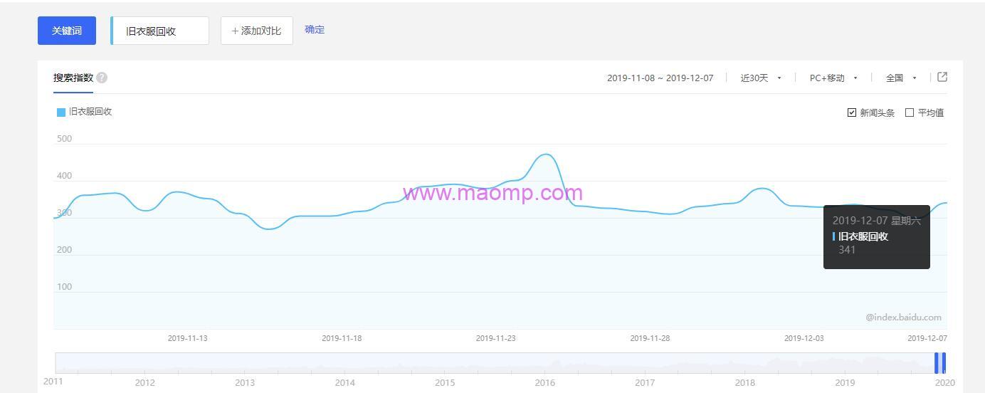 偏门正规网赚项目:旧衣服回收怎么赚钱