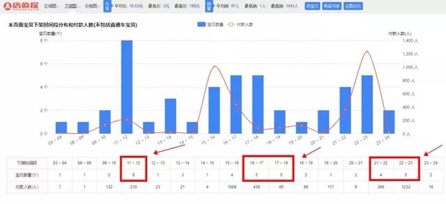 新手必看：如何兼职操作店淘虚拟项目月入上万？