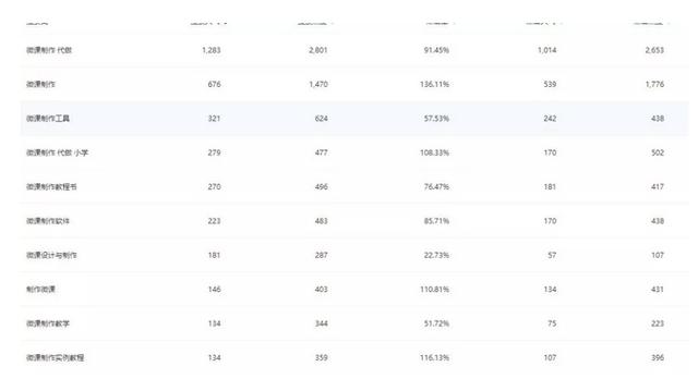 告诉你怎么打造爆款抖音短视频,另外在赠送你一个暴利项目