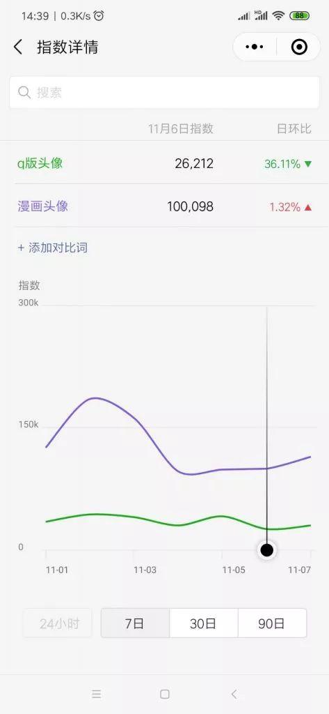 能做兼职副业的小项目有哪些?一个十年前就开始挣钱项目