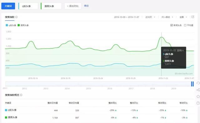 能做兼职副业的小项目有哪些?一个十年前就开始挣钱项目