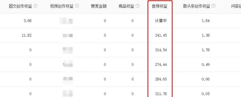 简单暴力操作，音频合成一天200+，头条号音频搬砖赚钱项目了解下