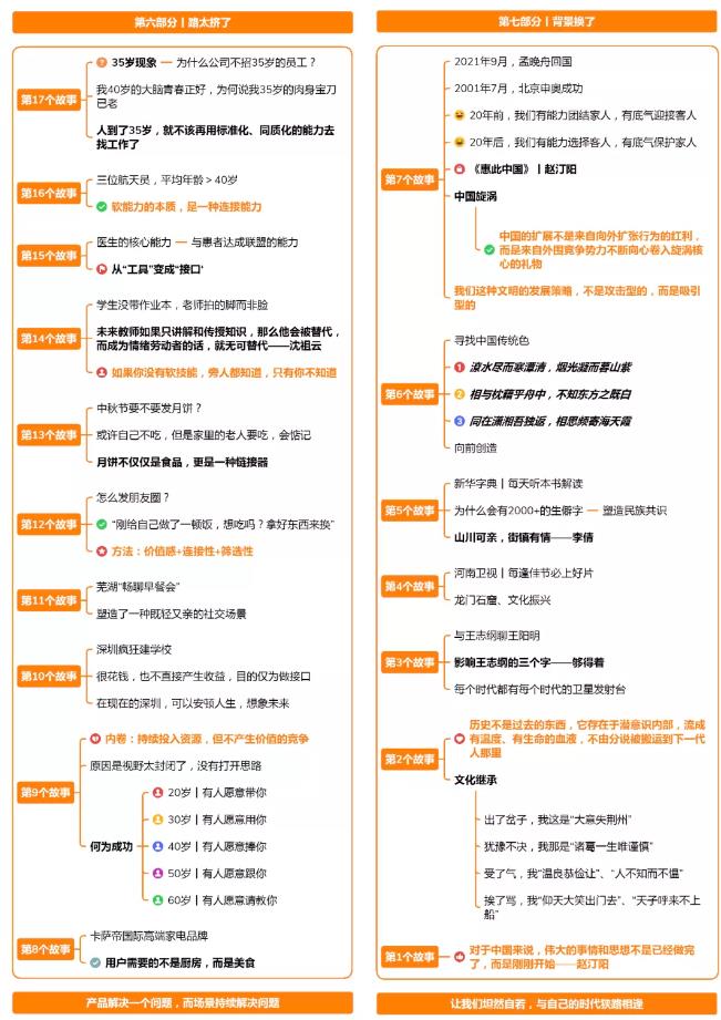 新手操作抖音助眠项目，每天搬砖两小时，轻松300＋