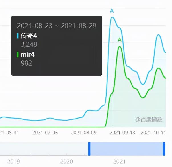 游戏赚钱项目：打金的暴利风口，日赚三千！