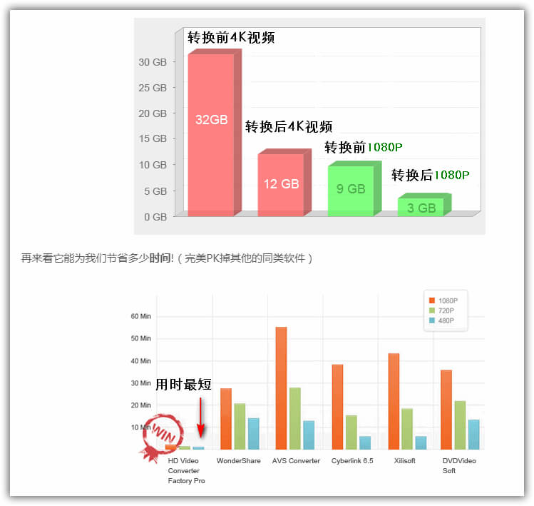 HD Video Converter Factory PRO_v25.0.0-小车博客
