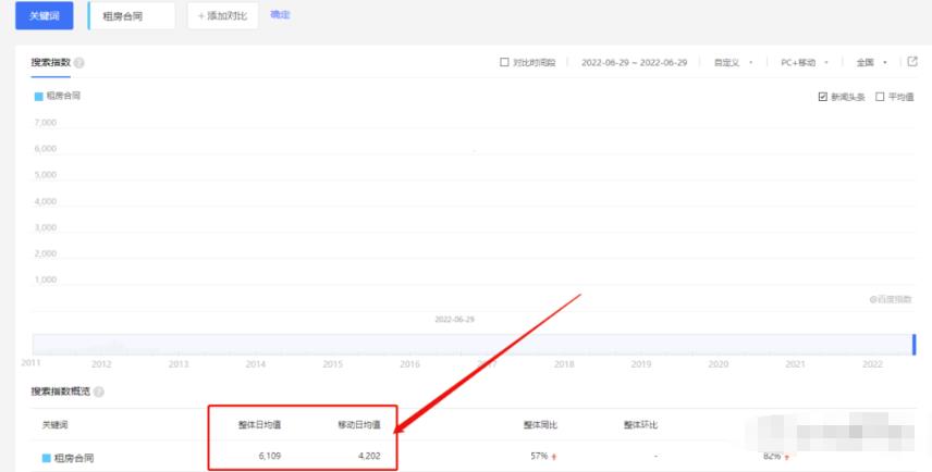 合同模板副业项目,长期正规,日入200+