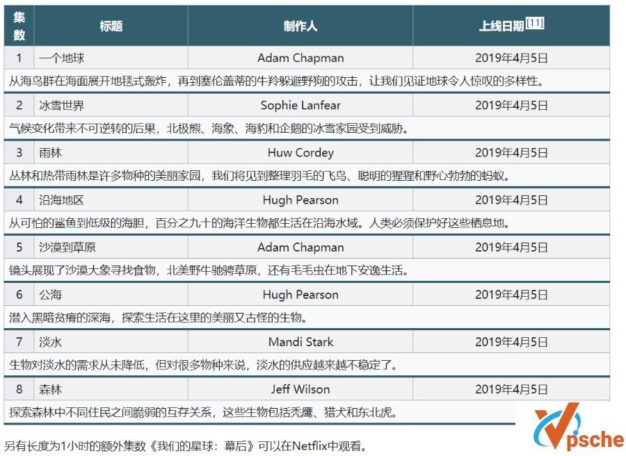 Netflix2019纪录片《我们的星球》网盘下载