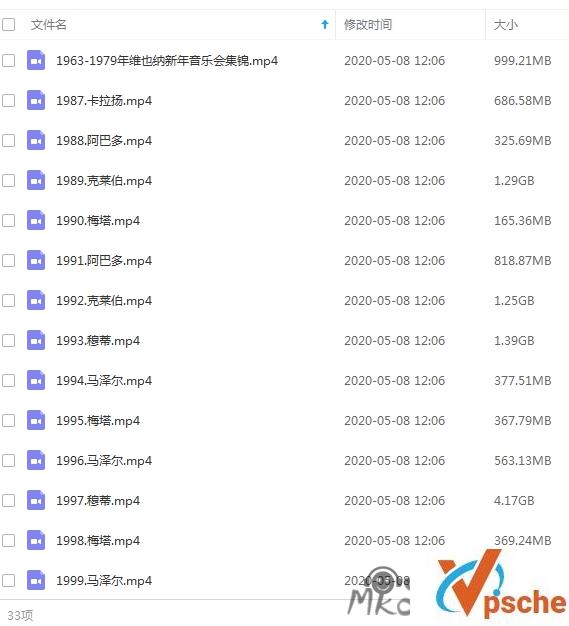 [演唱会][维也纳新年音乐会大合集][1987-2018年MP4合集]41.92GB百度云