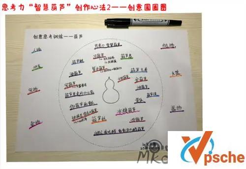 [教程资源]一页纸思考力训练营视频课程带课件合集 百度云下载