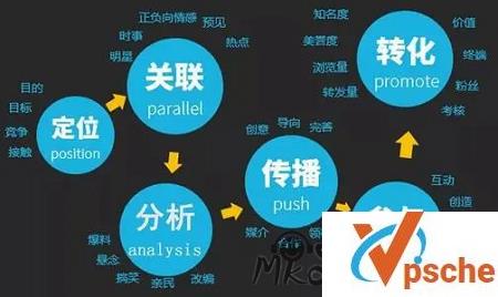 [教程资源]自媒体运营教程视频课合集 百度云下载