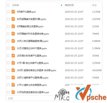 [综合资源]PPT常用素材包(模板+图表+图标+背景音乐+字体)大合集
