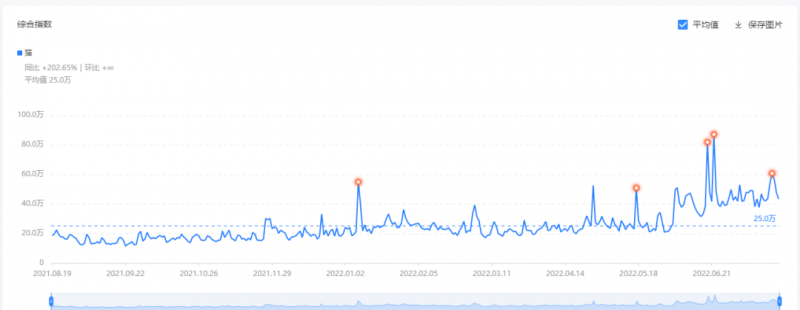 低成本宠物项目思路,单天300-500副业收入,适合所有人放大操作!
