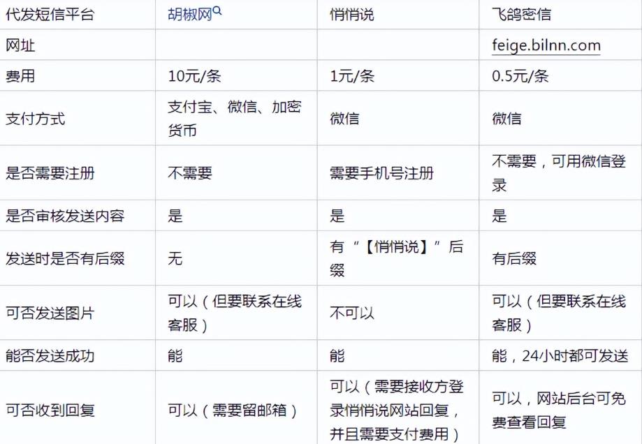 冷门小众项目,匿名发短信,日入1000+