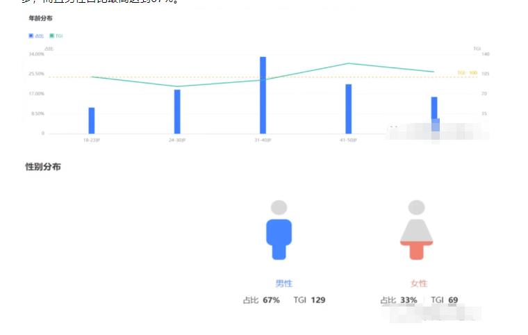 小众稀缺项目3D街景地图，一单200+，客户完全想不到！