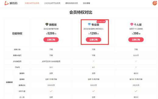 信息差几千利润的项目,搬运就能搞钱