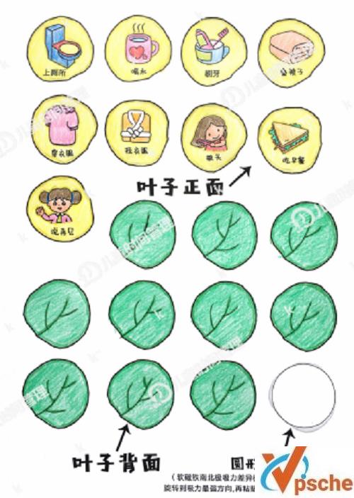 [教育资源]《儿童时间管理模版》生活习惯养成[PDF/100.8MB]百度云下载