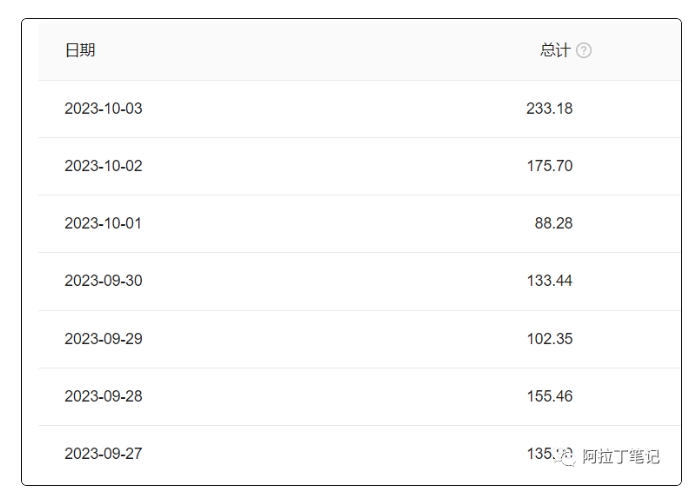 阿拉丁·AI爆文傻瓜式操作保姆级教程,手机可操作,电脑操作更佳,一天几十上百【付费文章】